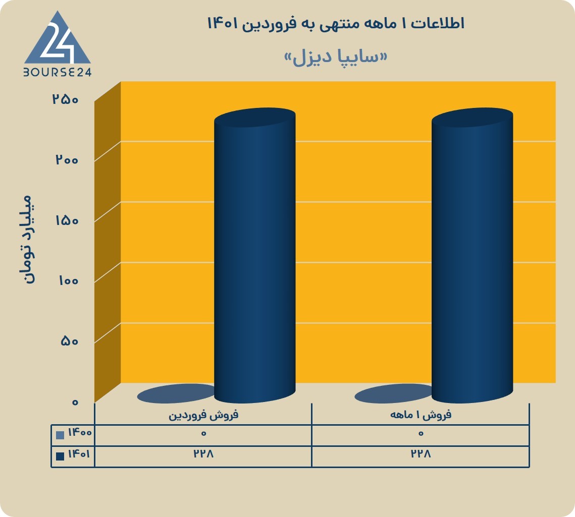 خکاوه فروردین 1401