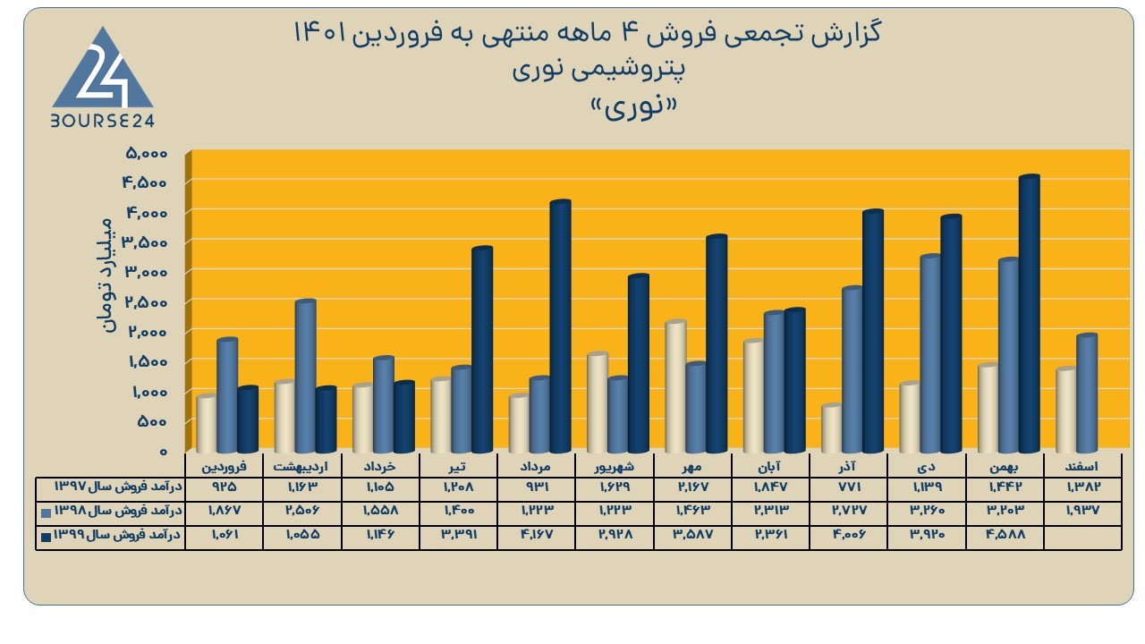 قپیرا