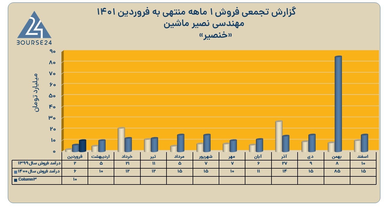 خنصیر