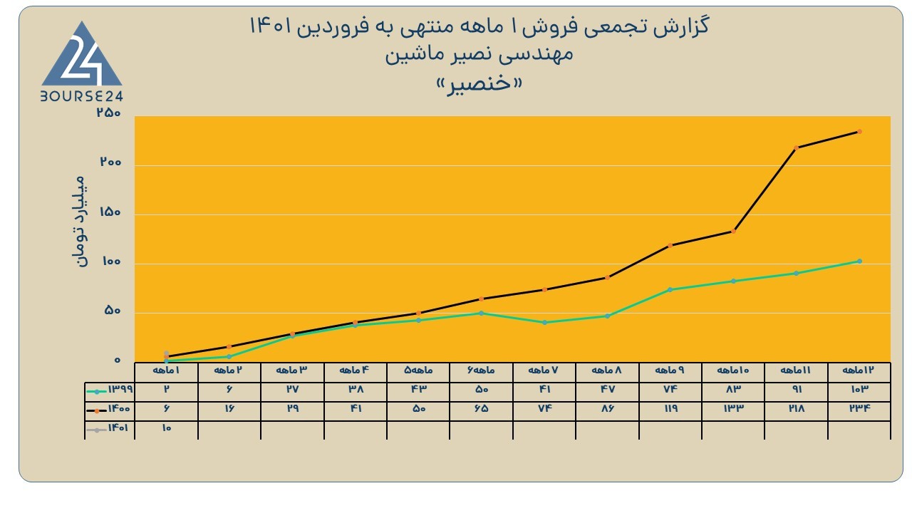 خنصیر