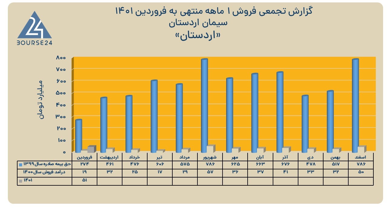 اردستان
