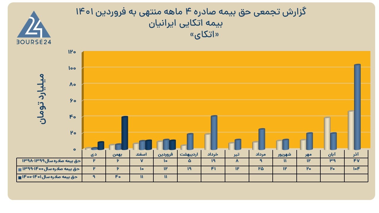 اتکای