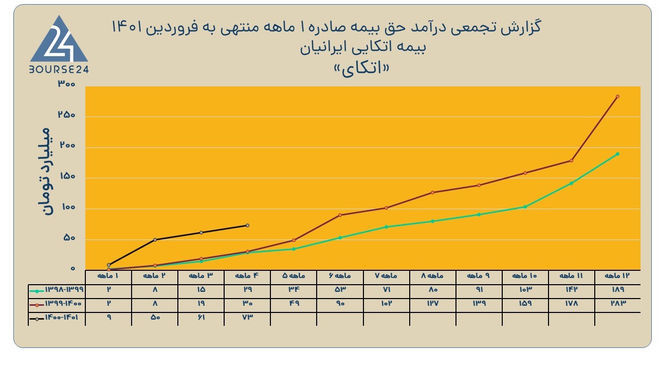 اتکای