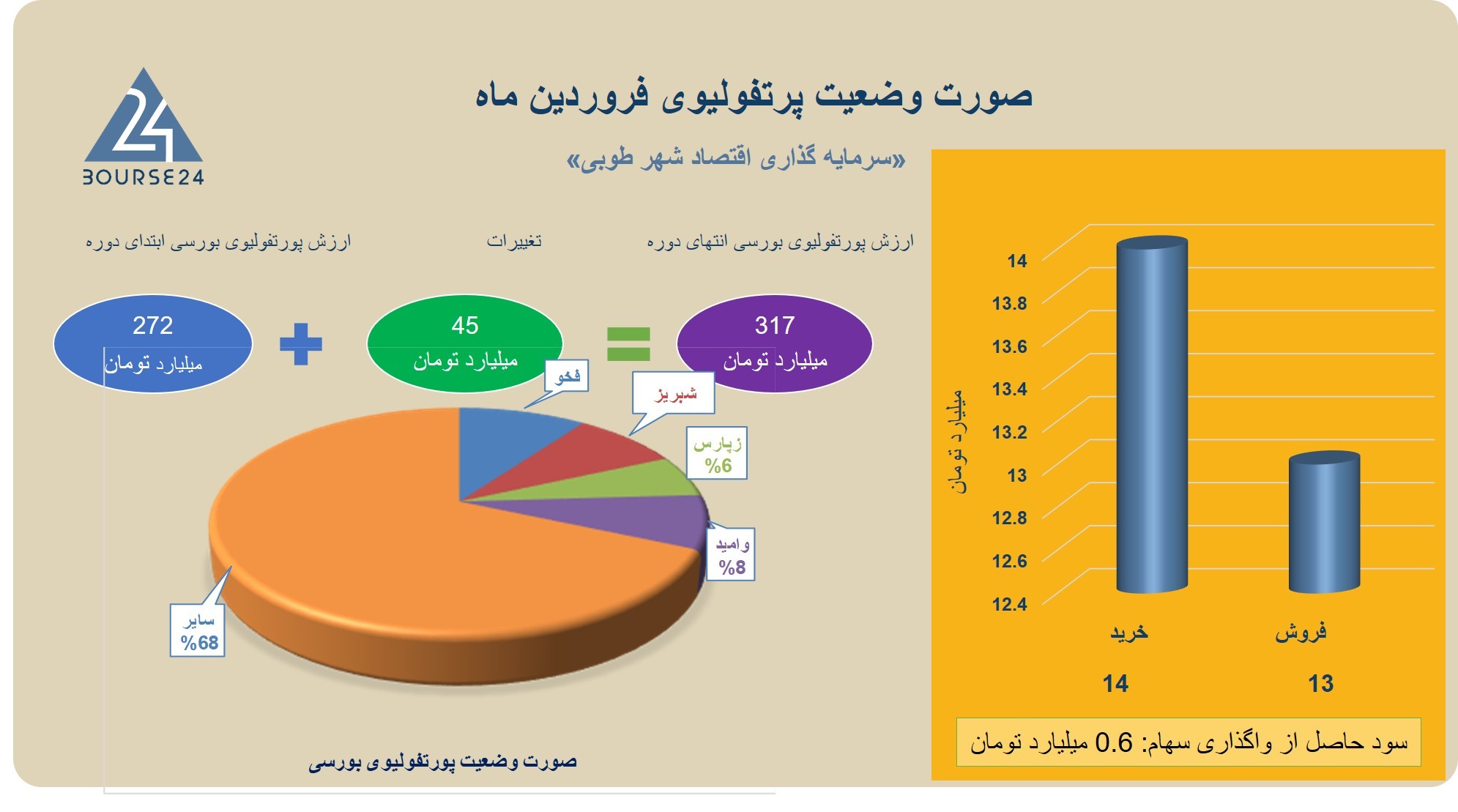 وطوبی