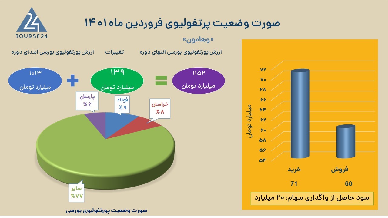 وهامون