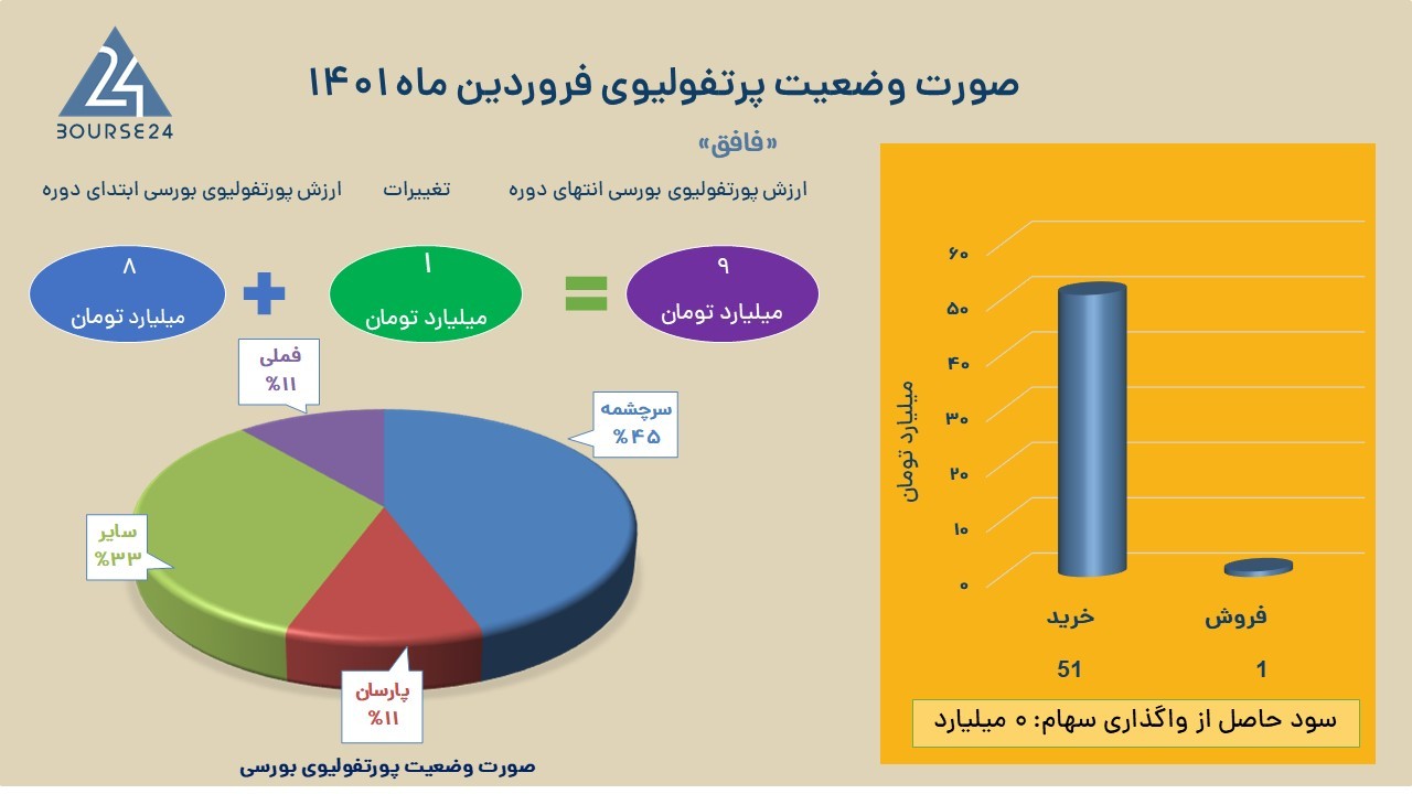 فافق