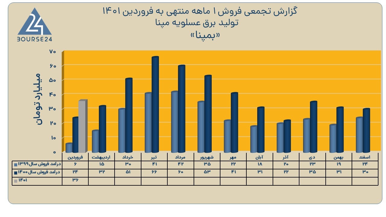 بمپنا