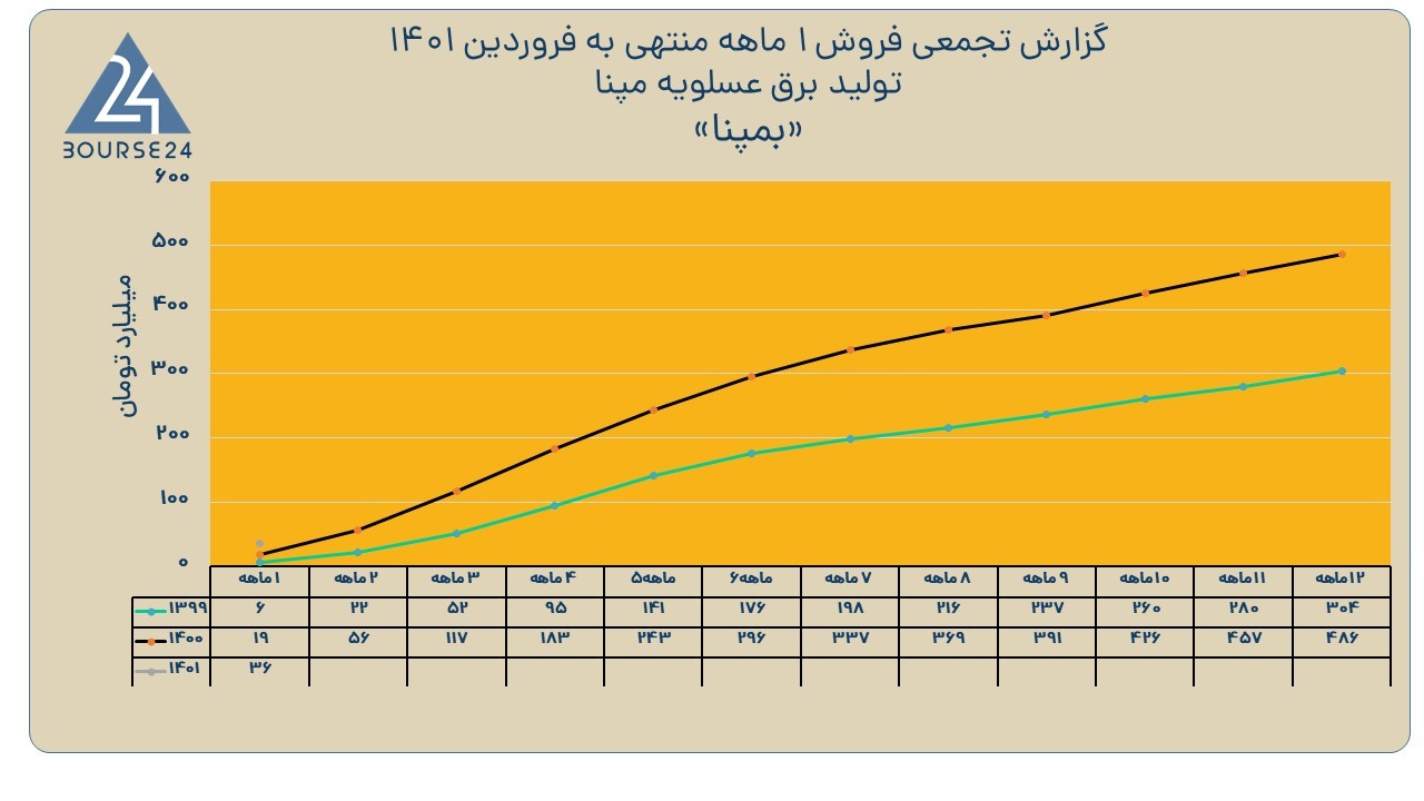 بمپنا