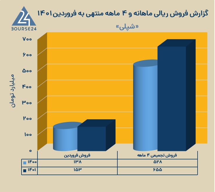 شپلی