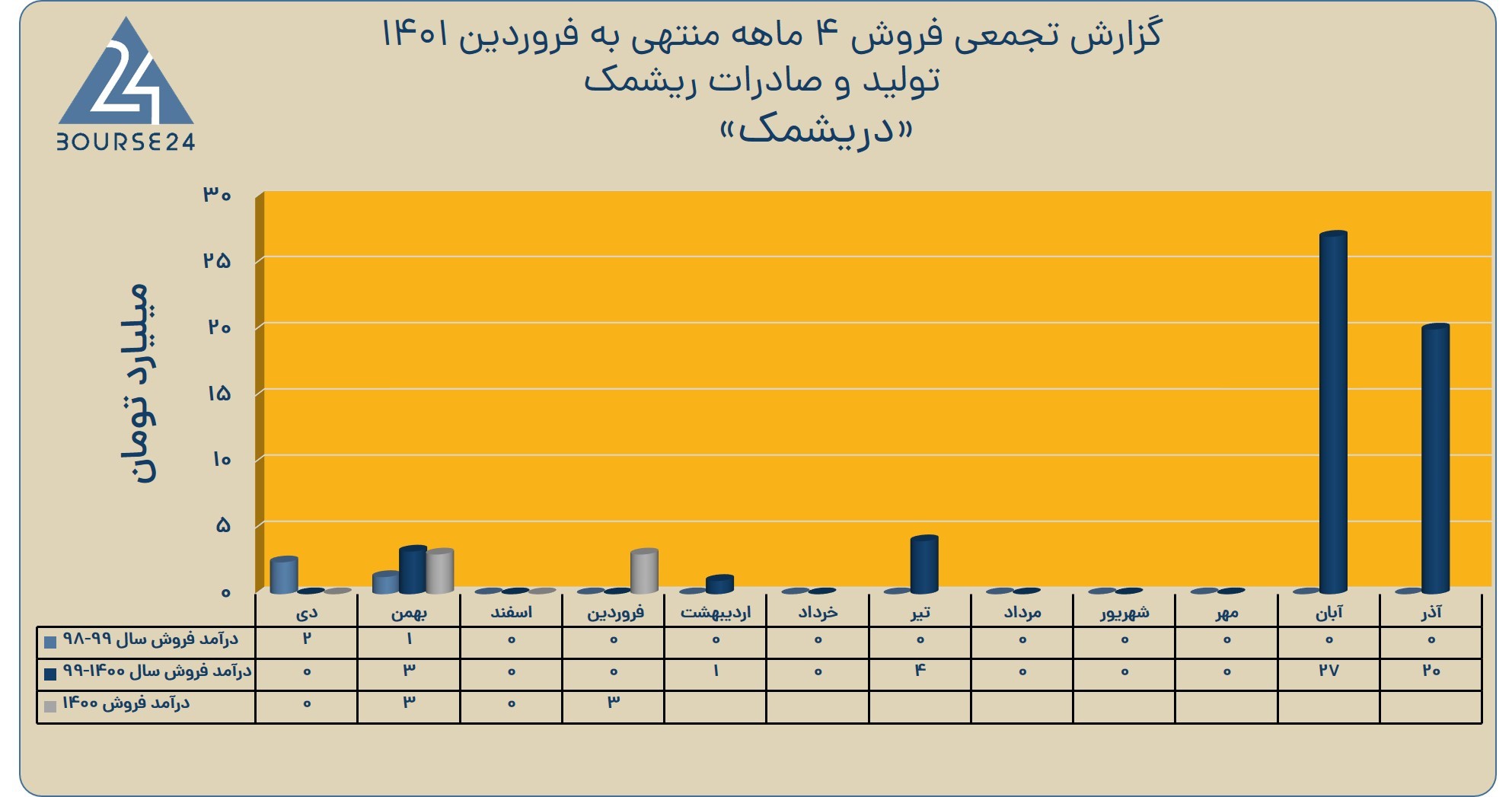 ریشمک