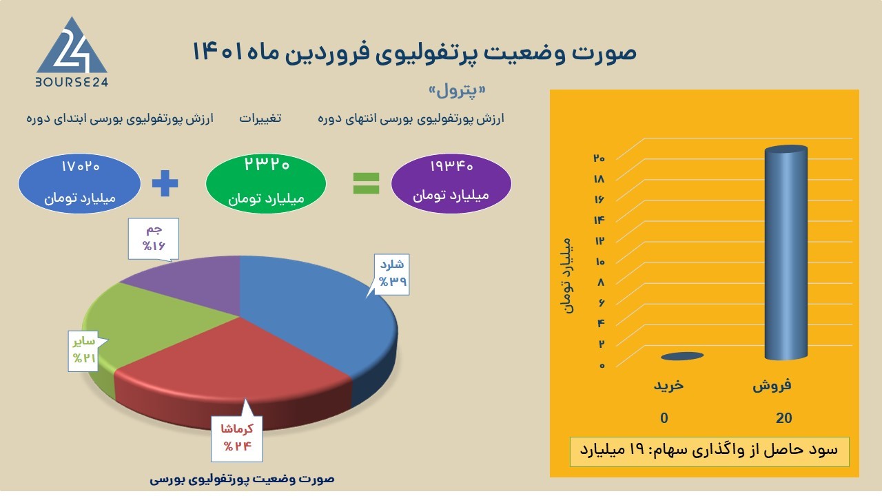 پترول
