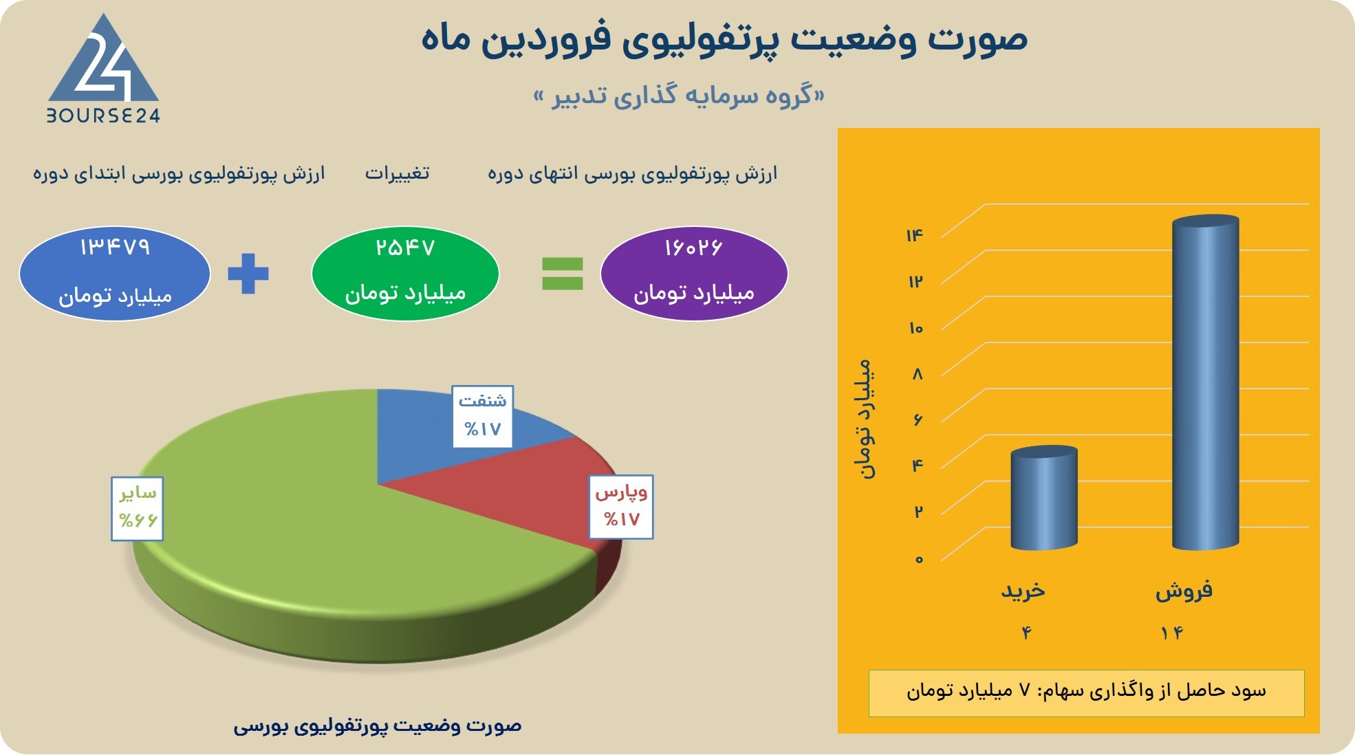 تدبیر