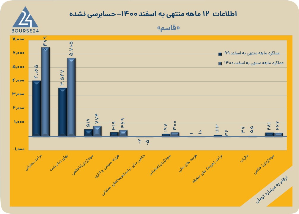 قاسم
