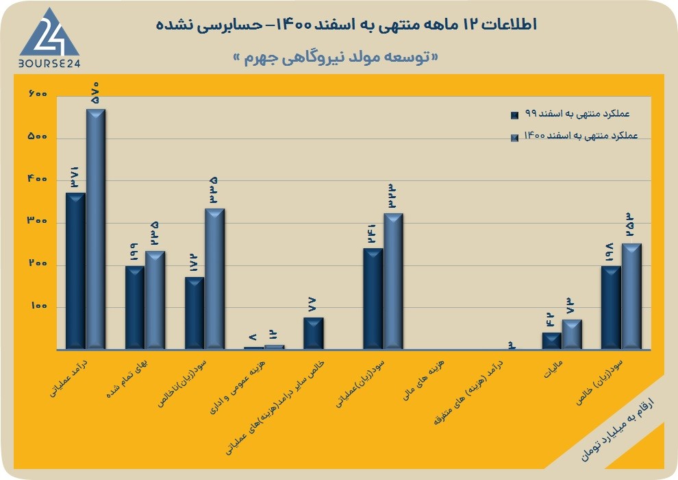 بجهرم