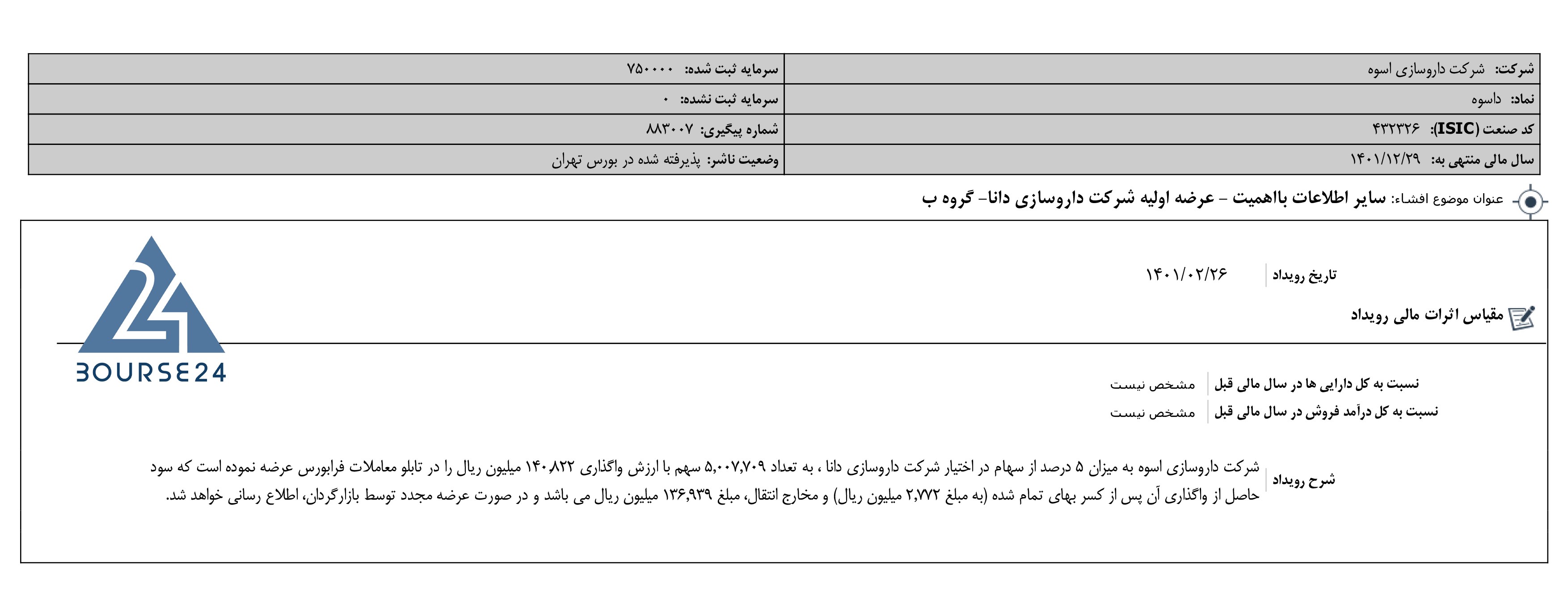 اخرین اخبار نماد داسوه1401