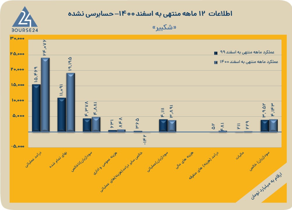 اخبار کدال نماد شکبیر1401