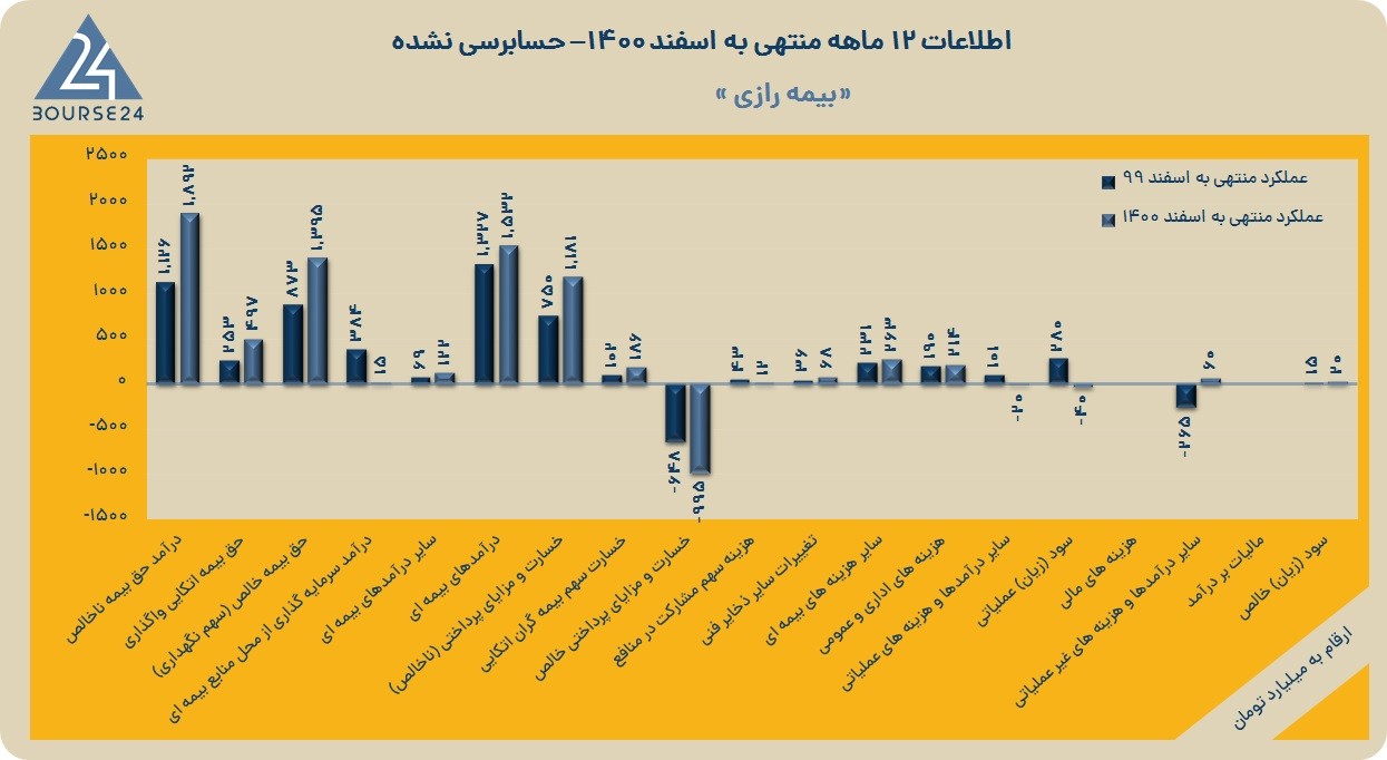 ورازی