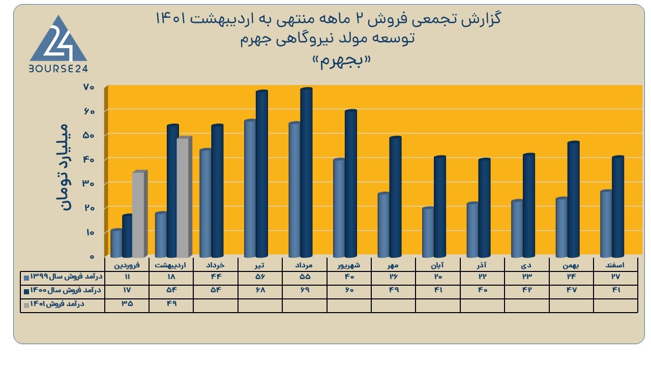 بجهرم