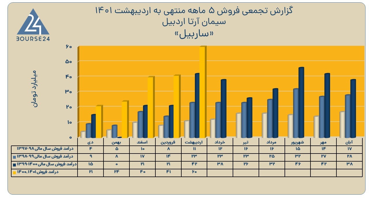 ساربیل