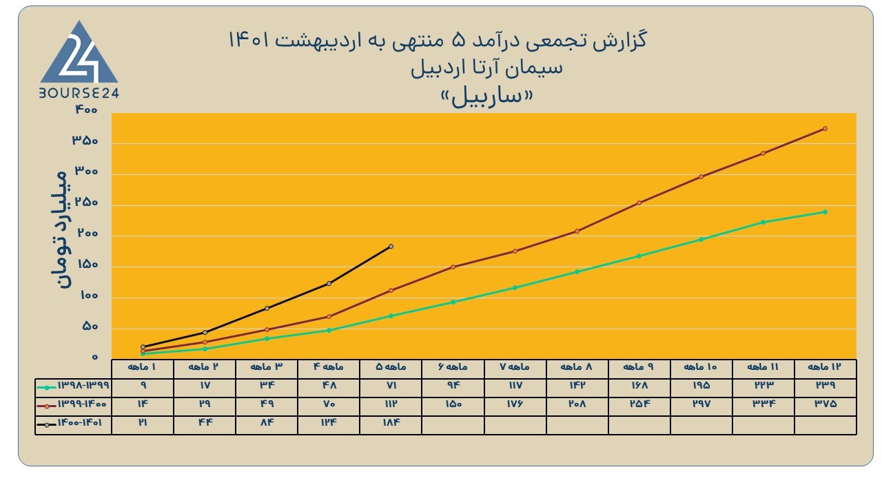 ساربیل