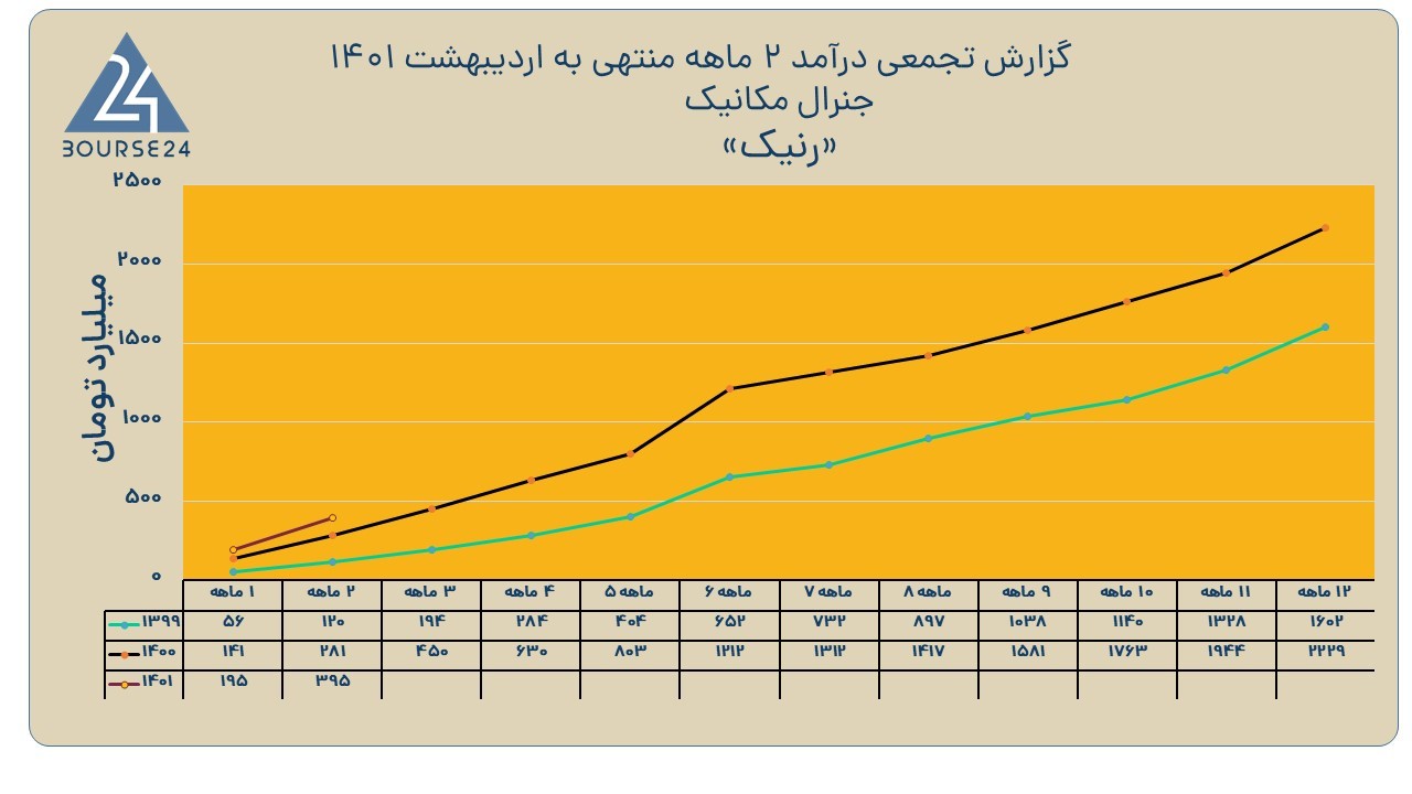 رنیک