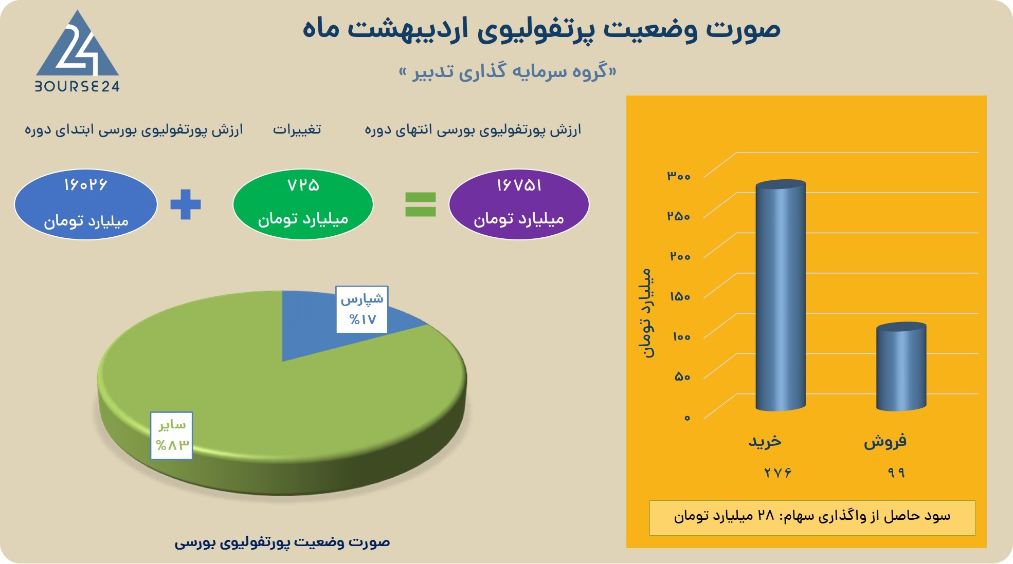 تدبیر