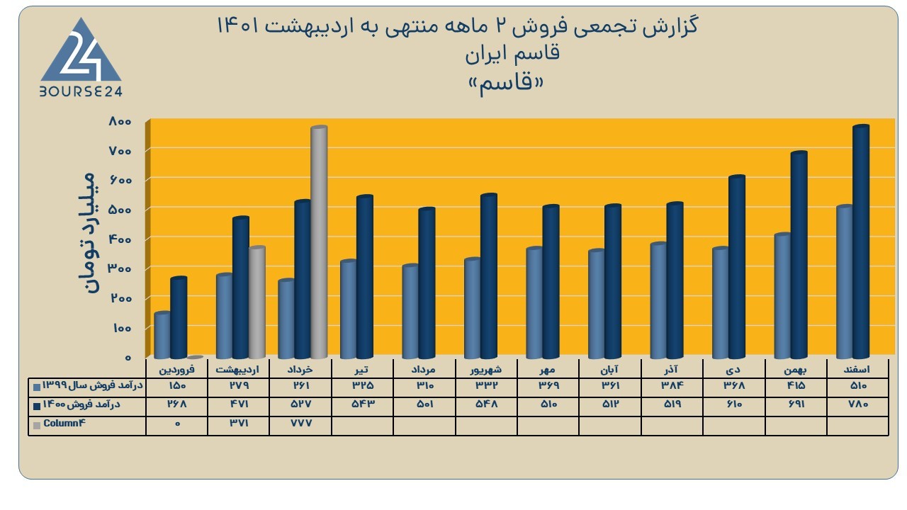 قاسم