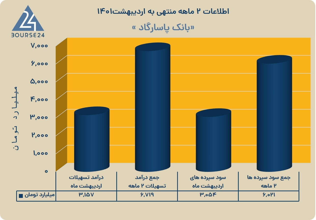وپاسار