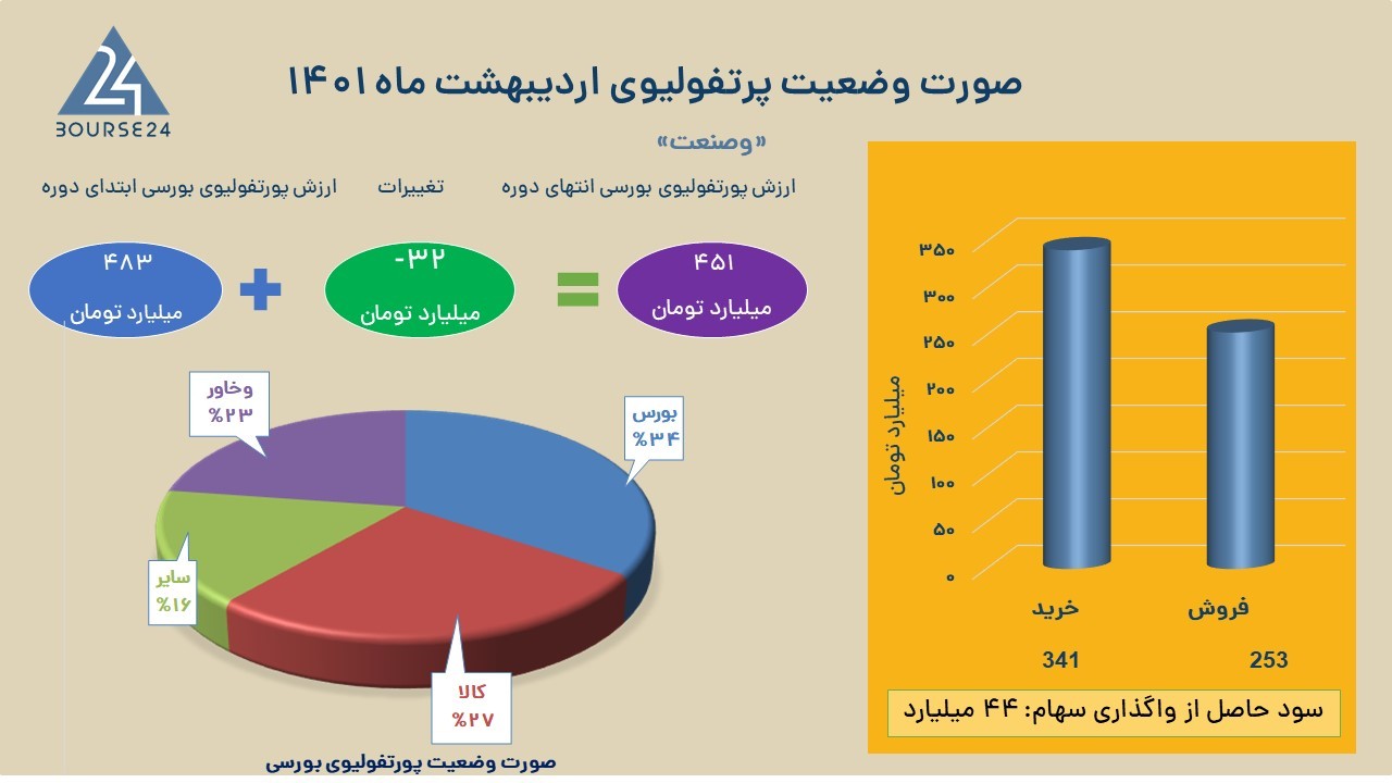 وصنعت