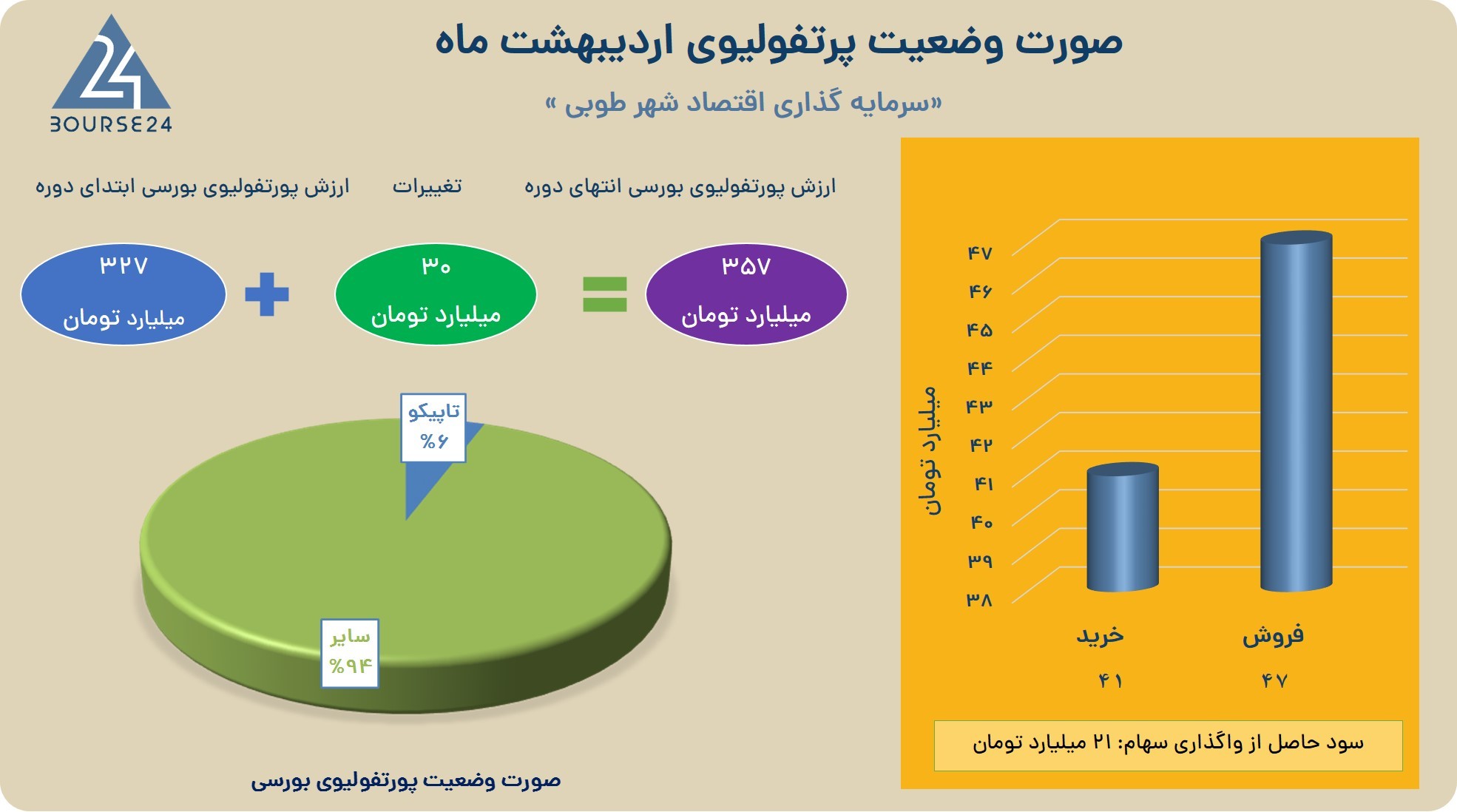 وطوبی