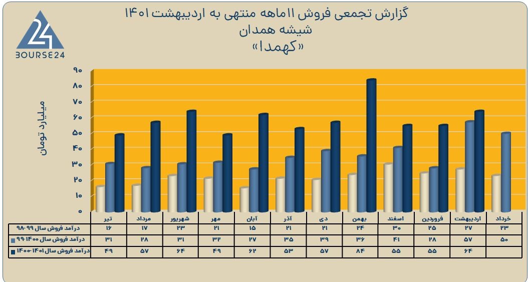 کهما