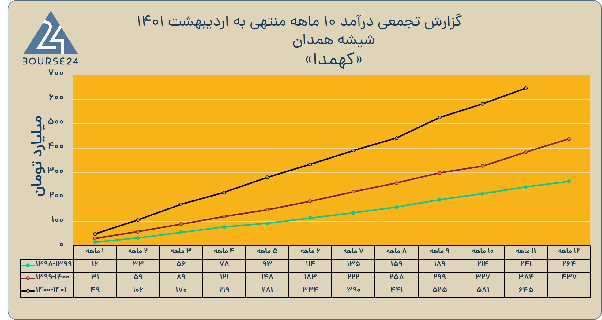 کهمدا