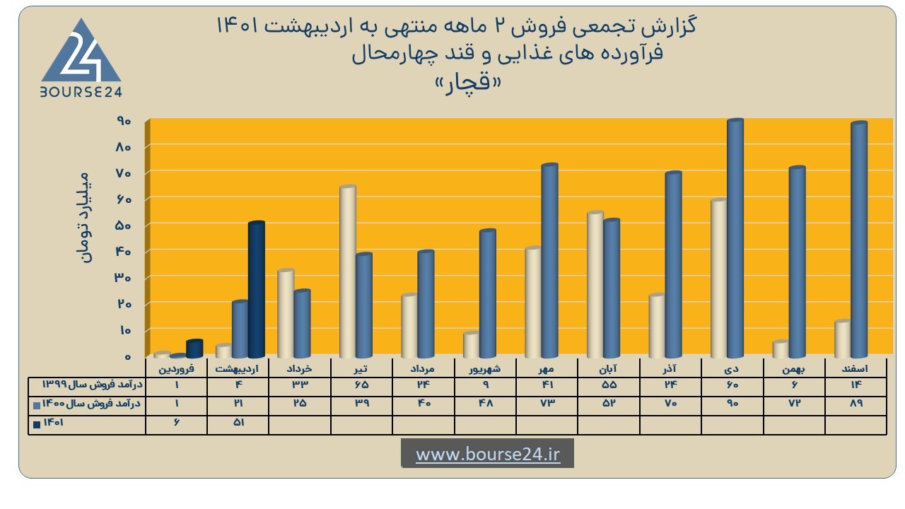 قچار