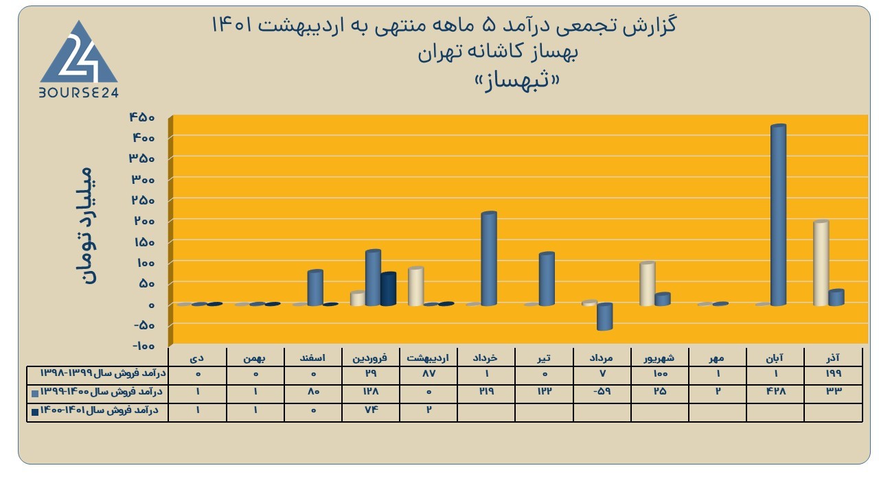 ثبهساز