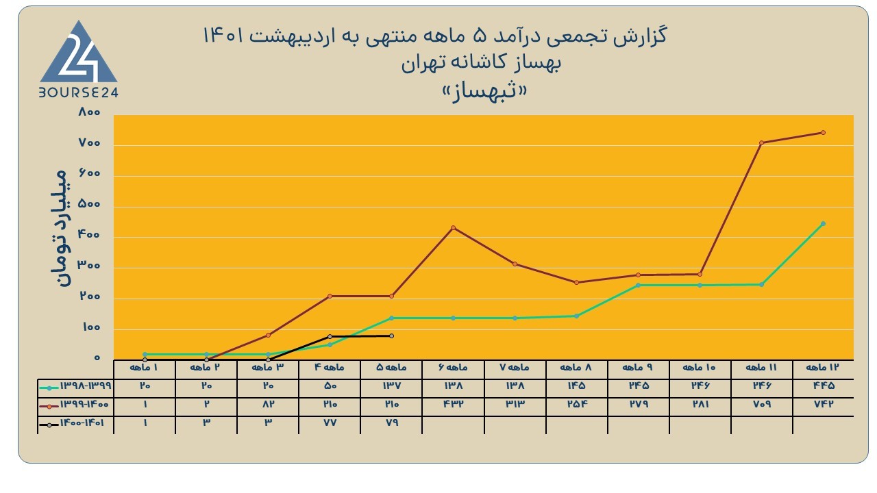 ثبهساز