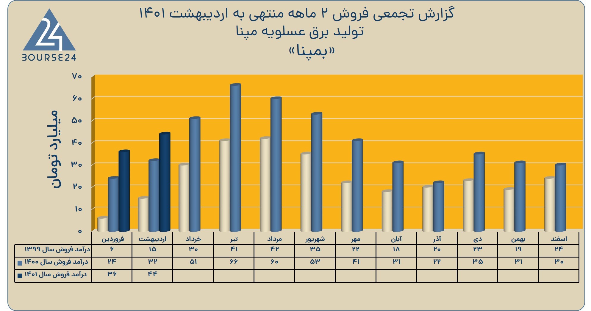 بمپنا