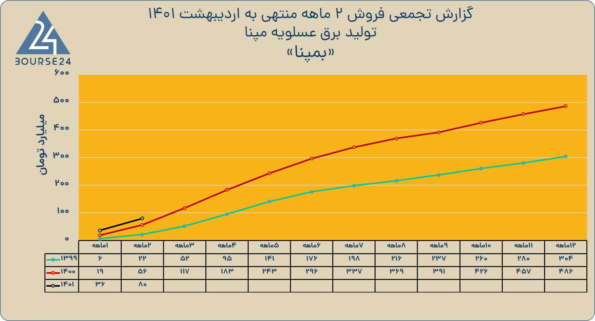 بمپنا