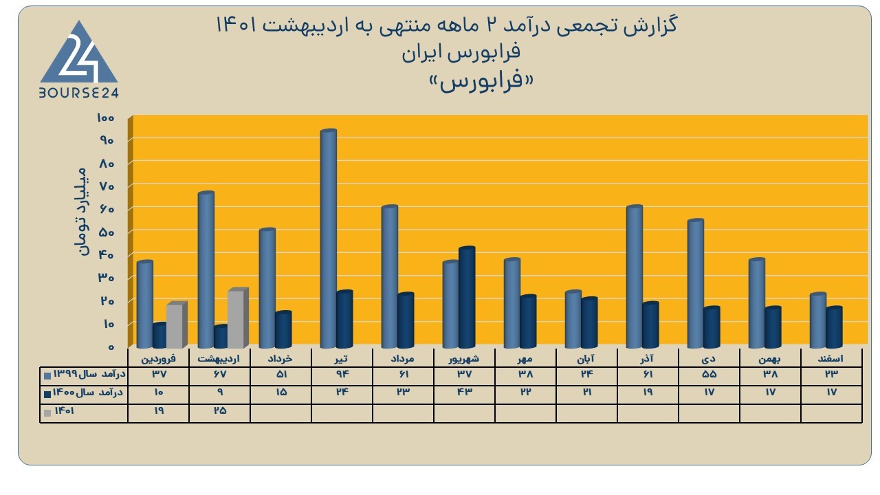 فرابورس
