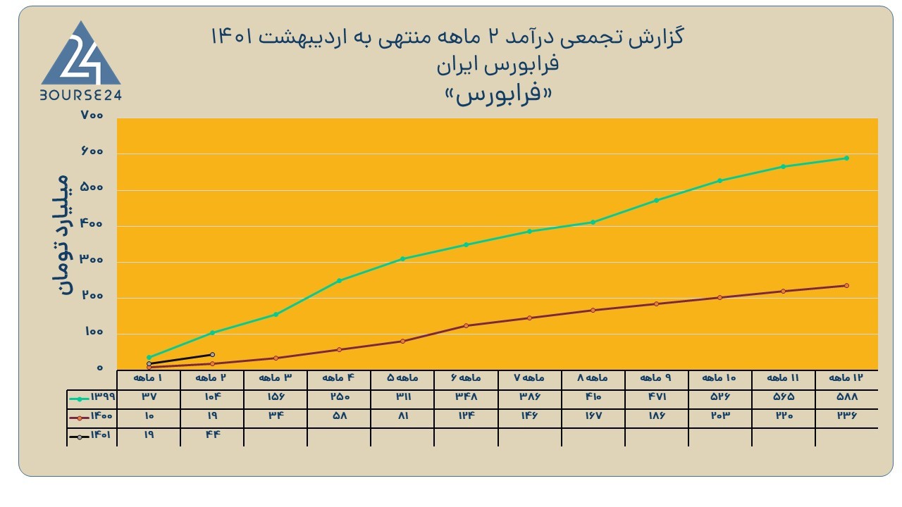 فرابورس