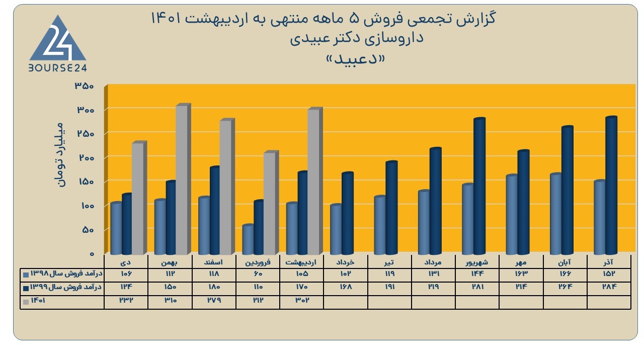 دعبید