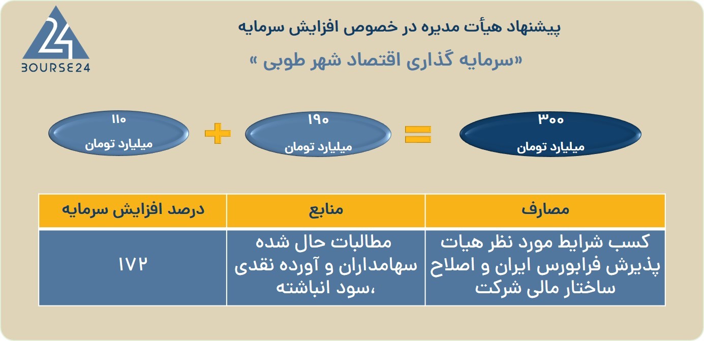 وطوبی