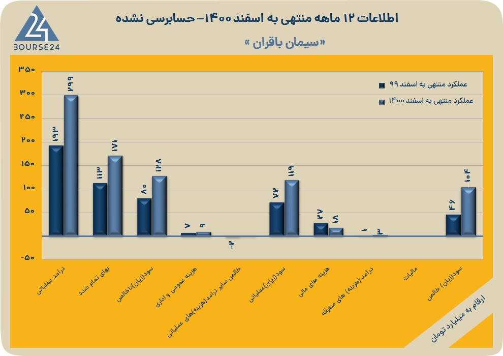 سباقر