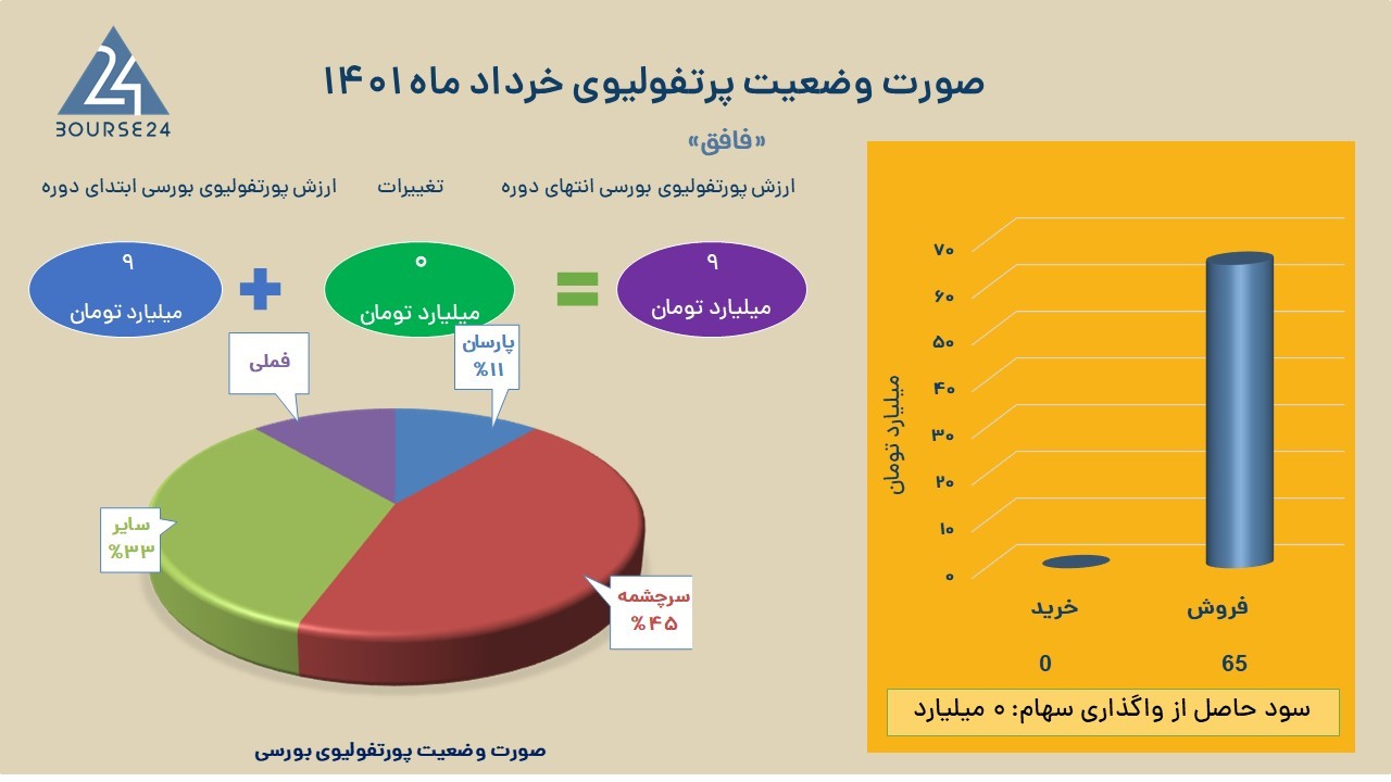 فافق