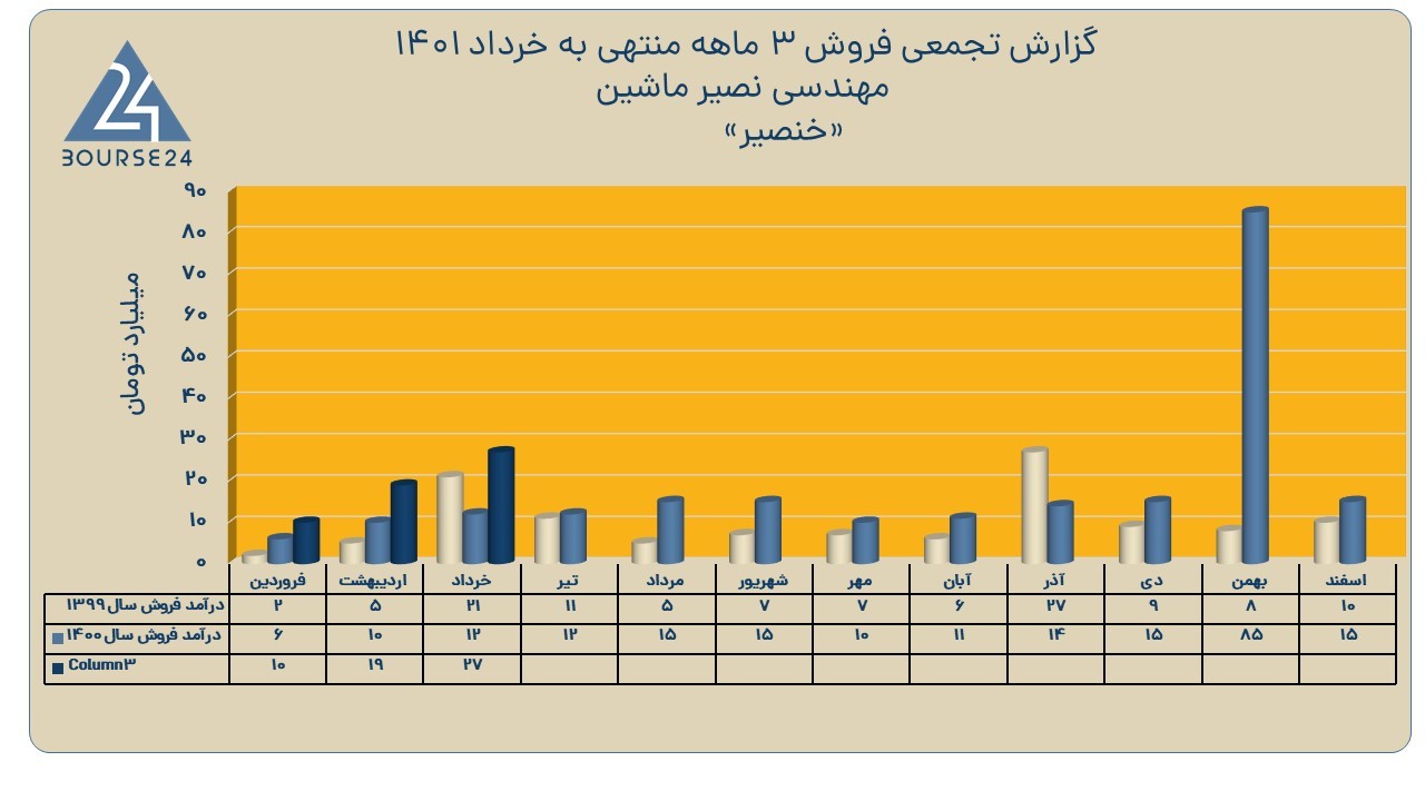 خنصیر