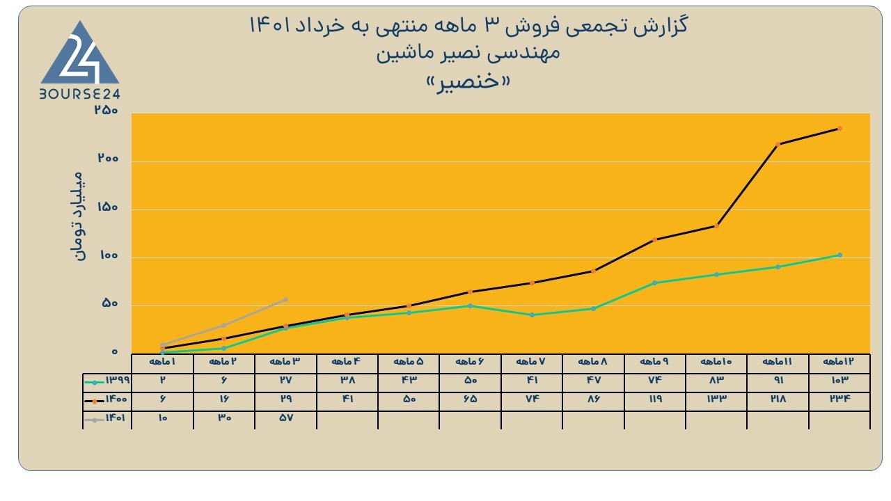 خنصیر