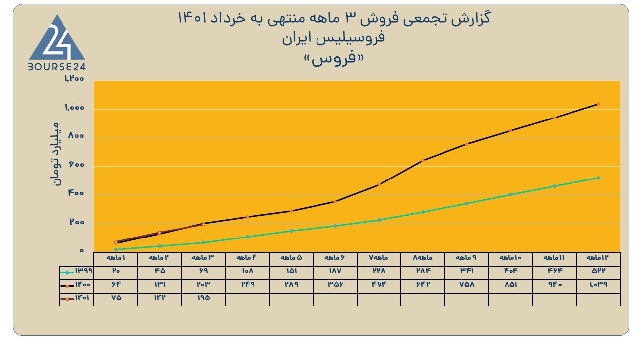 فروس