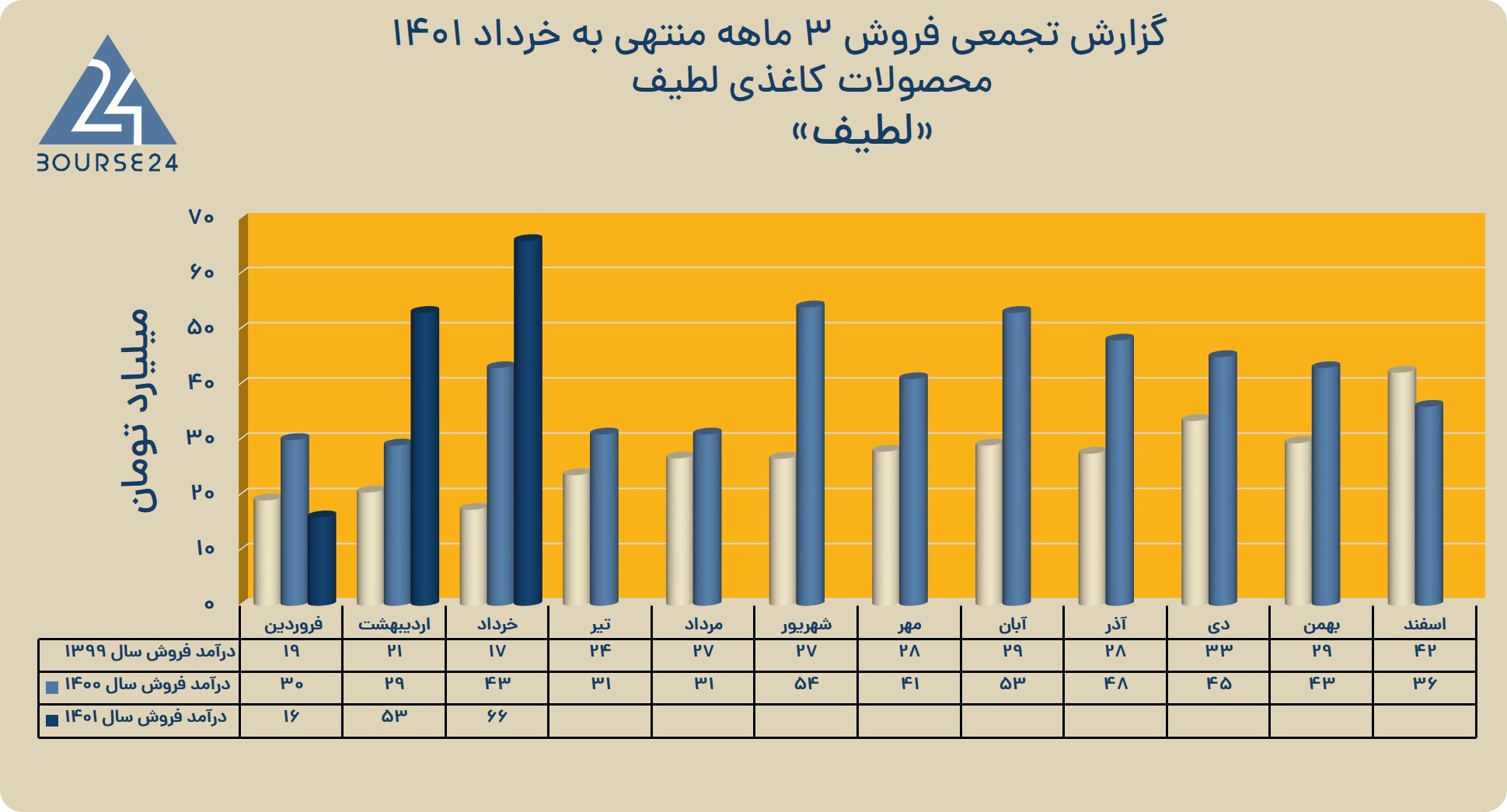 لطیف
