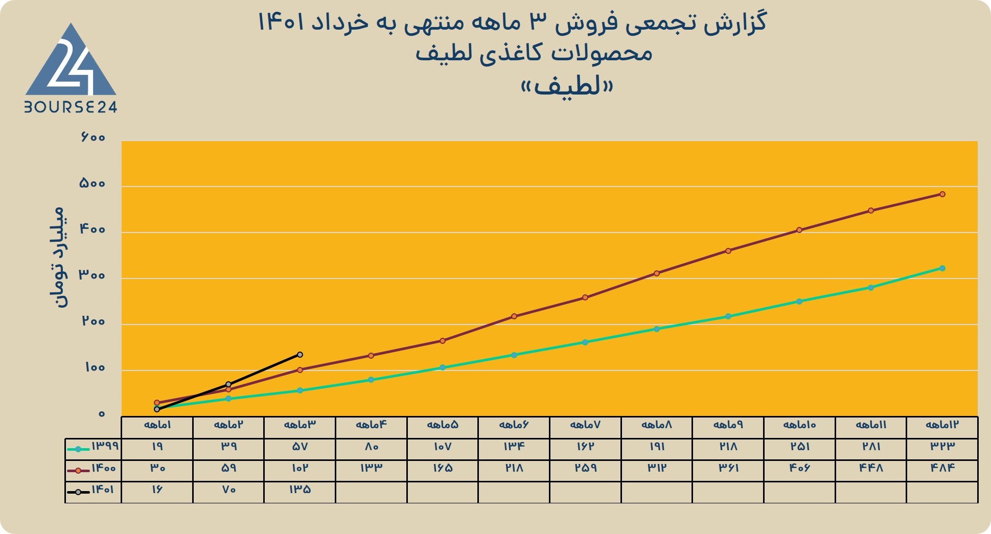 لطیف
