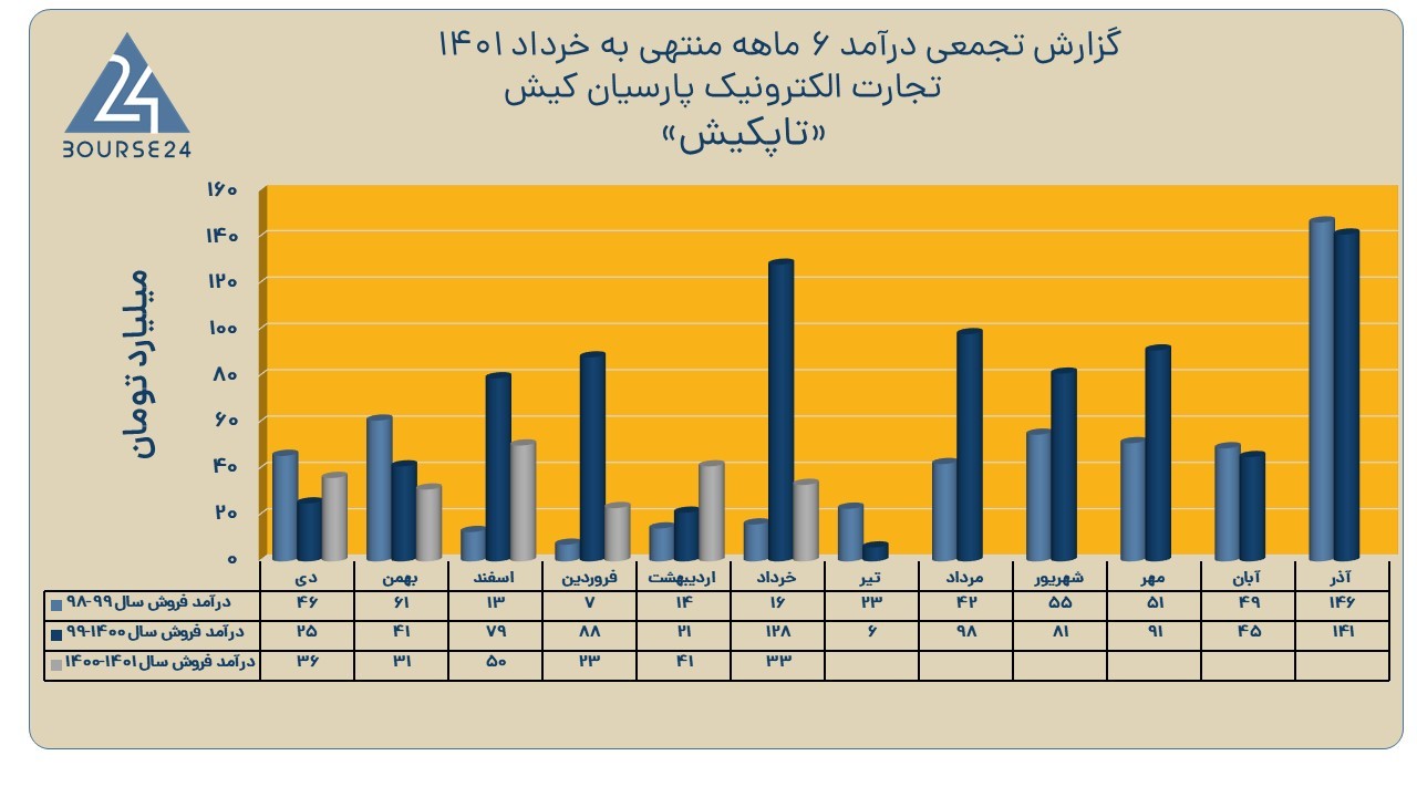 تاپکیش
