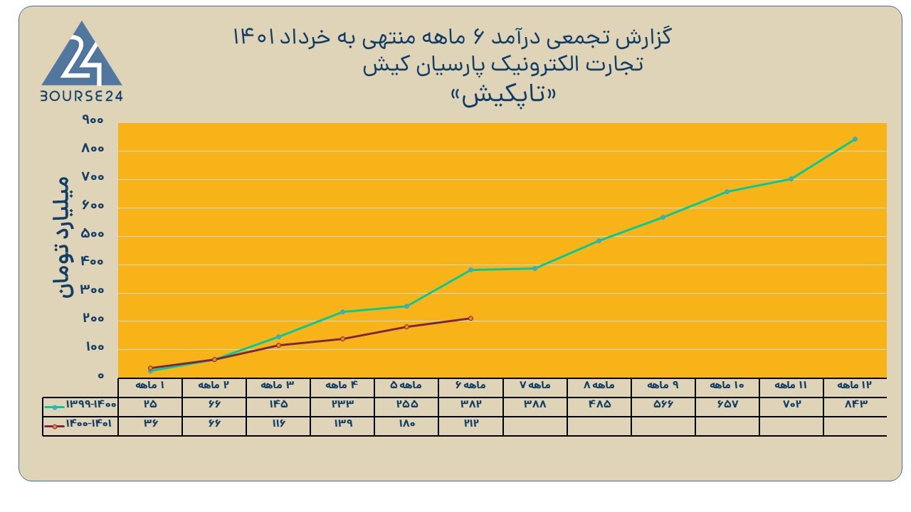 تاپکیش
